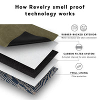 Thumbnail for Revelry Drifter - Smell Proof Rolltop Backpack