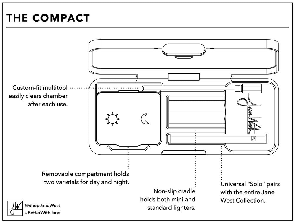 Jane West Compact Smoking Travel Kit